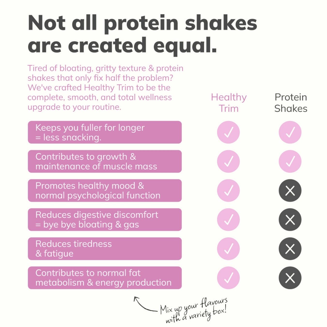 Vanilla - 7 Meal Replacement Shakes