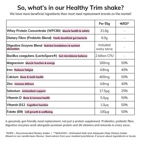Sample - 5 Flavours meal replacement shakes